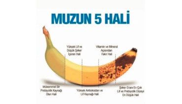 Freeze Drying - Dondurarak Kurutma ile Gıdalar Güvence Altında